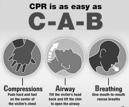 心肺復(fù)蘇abc各指什么？